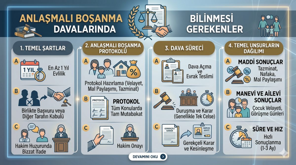 Anlaşmalı Boşanma Davalarında Bilinmesi Gerekenler